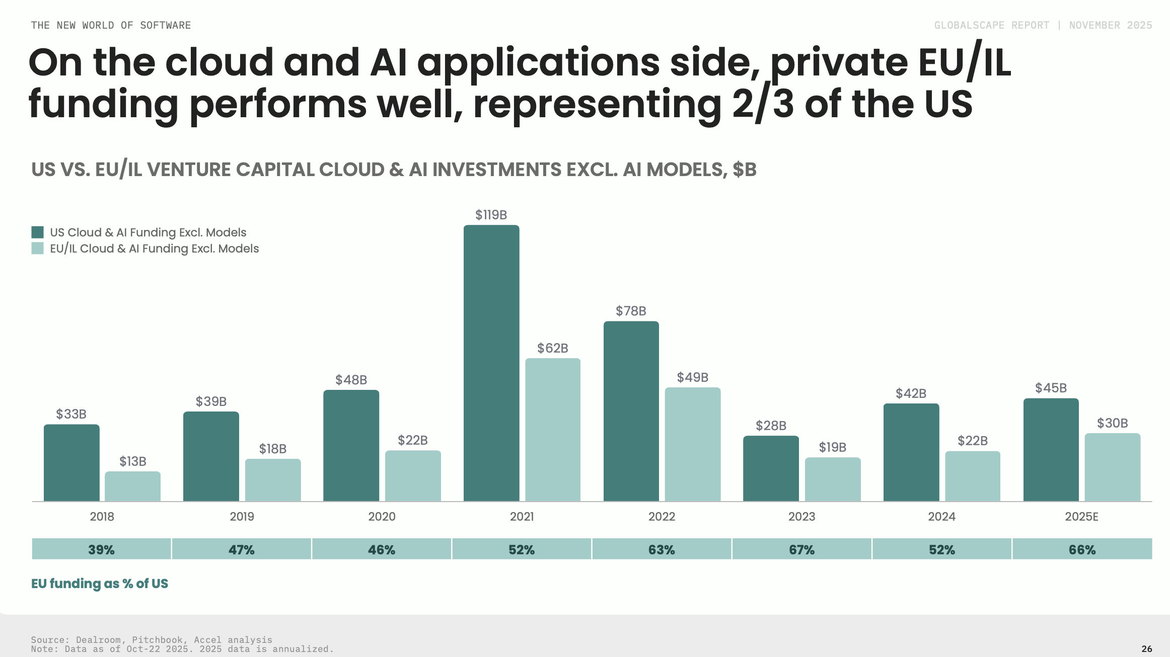 The Global AI Application Layer Race: Europe and Israel’s Ascendance Amidst US Foundation Model Lead