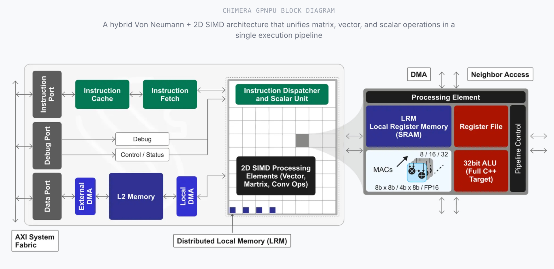 Quadric Powers the Decentralization of AI, Attracting Significant Investment for On-Device Processing