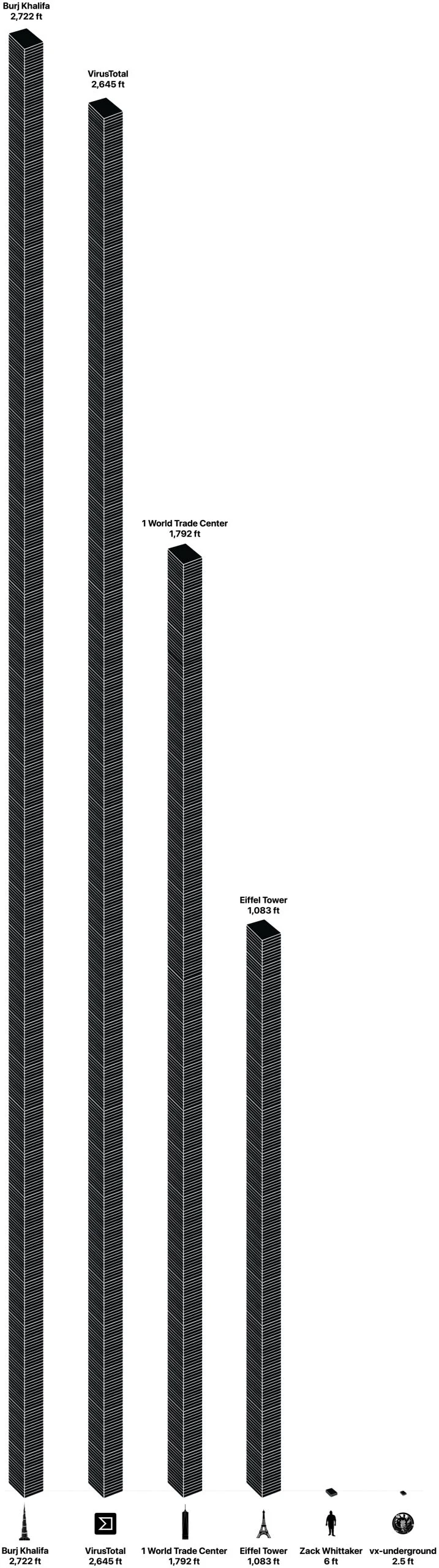 Gigantic Digital Arsenals: Visualizing the Monumental Scale of Global Malware Repositories